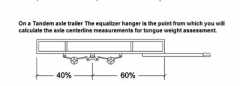 60 40 tandem axle guidelines