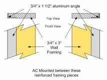 ac wall support