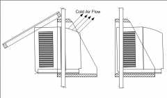 GT AC Wall Mount