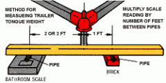 Tongue Weight