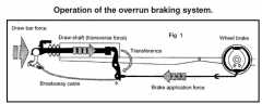 e-brakes