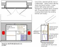 Chuck Box for rear of Chalet Trailer