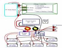 Solar Layout