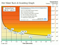 hot water burn scalding lrg (Medium)