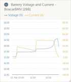 Boxcar Load test  Battery Charging V-A 3
