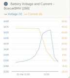 Boxcar Load test  Battery Charging V-A 4