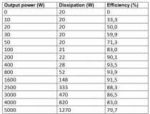 Victron Efficiency