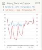 Battery vs Outside Temps2