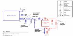 Plumbing Schematic