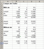 Camper-atv balance