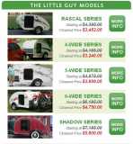 Little Guy Camping World prices