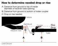 Drop & Rise Diagram