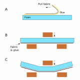 glue testing