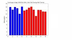 Tundra gas milage