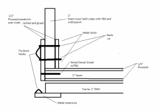 Camper to trailer tiedowns