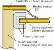 hatch x-section